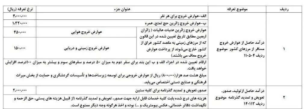 عوارض-کشور